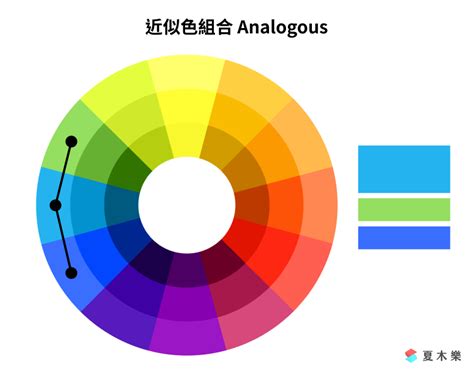 兩種顏色搭配|配色技巧全攻略，基礎色彩學與 14 個配色網站(工具)介紹